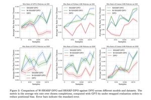 How to Use Sharpe Ratio in Trading Strategies