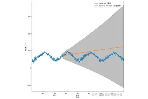How to Use Time Series Analysis in Quantitative Trading