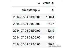 How to Validate Time Series Models in Trading: Complete Guide for Professionals and Beginners