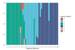 How to Visualize Tick Data Trends