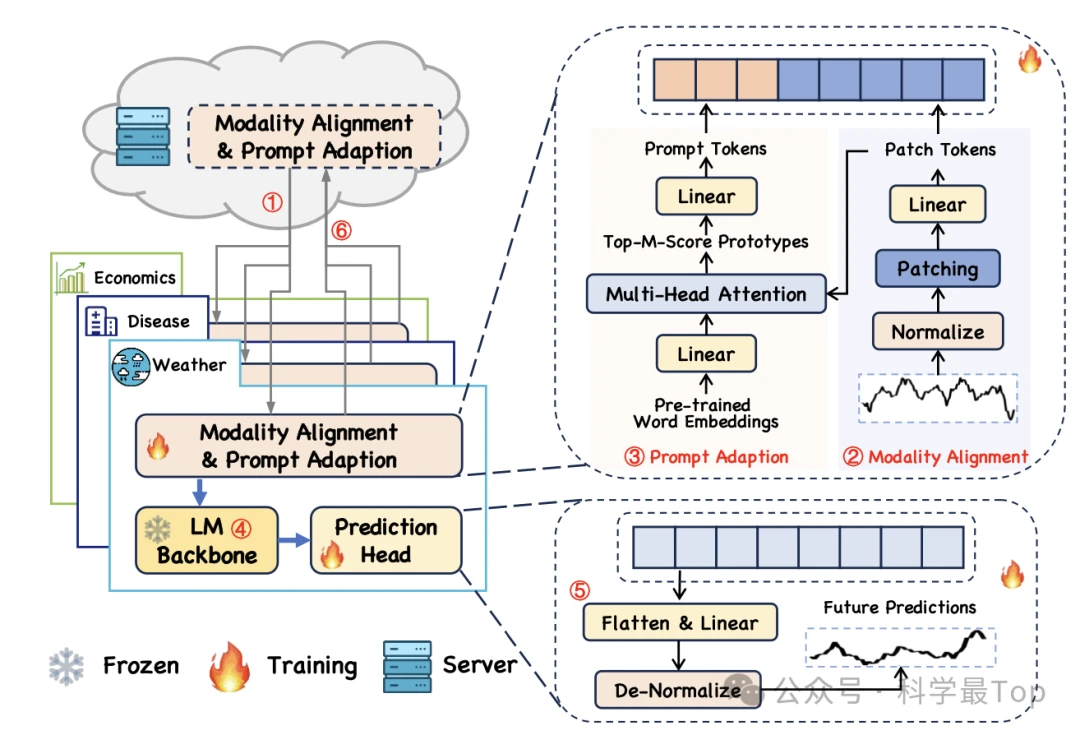implementation of time series models in trading