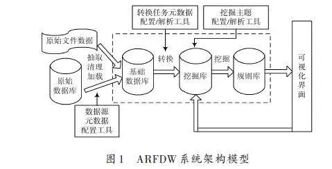 Implementing data mining for trading automation_1