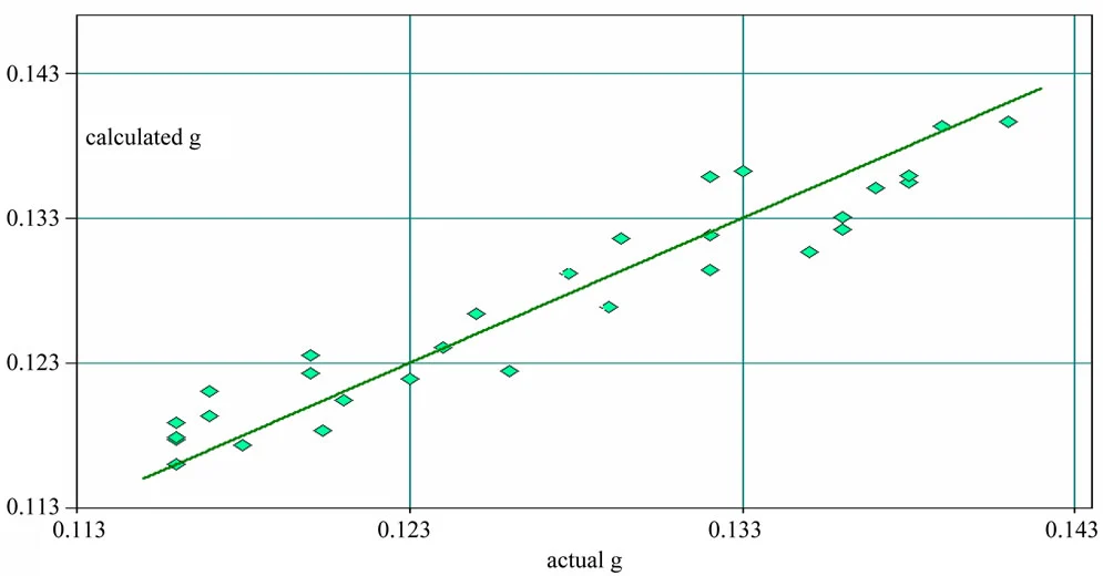 Importance of correlation in quantitative trading systems