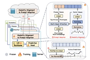 Implementation of Time Series Models in Trading