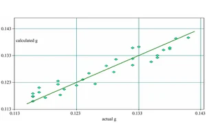 Importance of Correlation in Quantitative Trading Systems