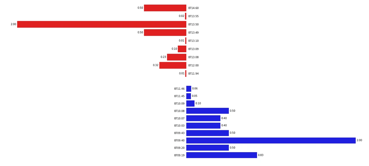 limit order vs market order analysis_1