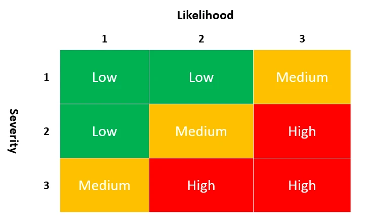 Liquidity risk assessment template_2