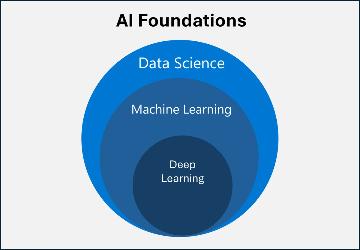 Machine learning for institutional investors_0