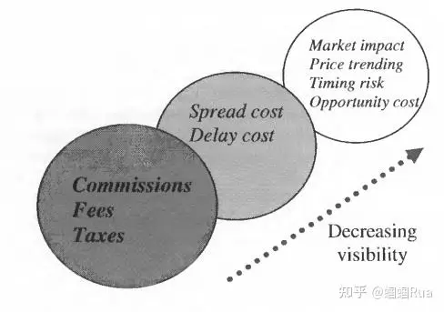Market microstructure analysis methods_0