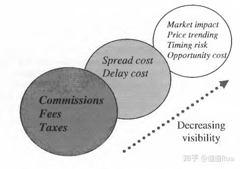 Market microstructure for online trading platforms_0
