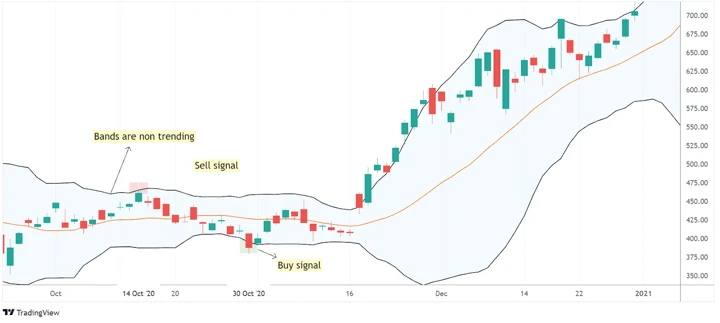 mean reversion strategy guide_1