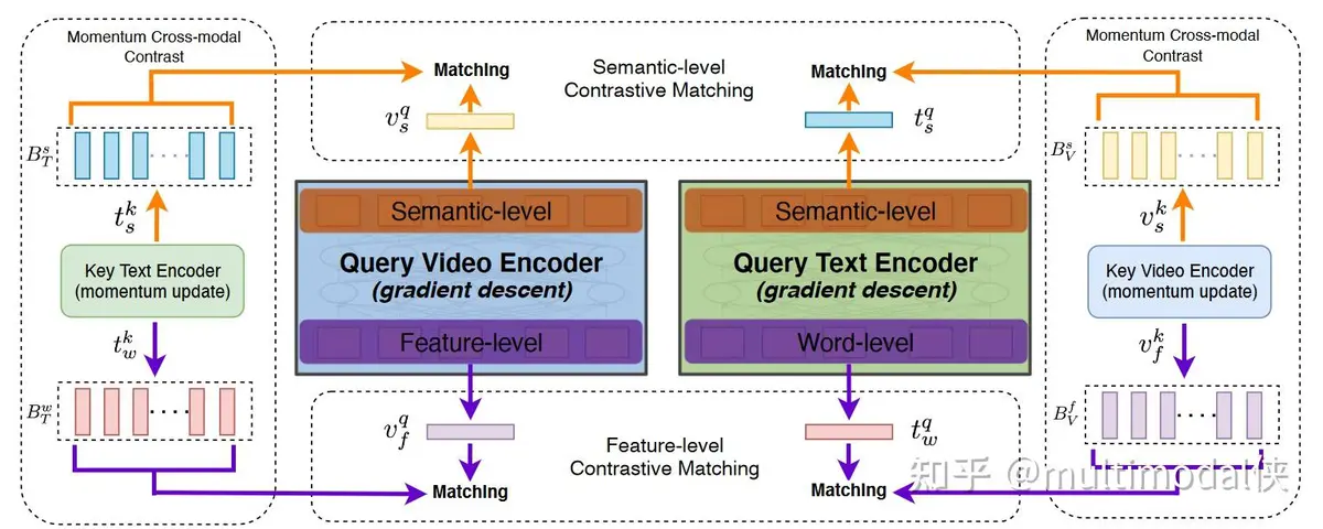 momentum concepts for academic researchers_2