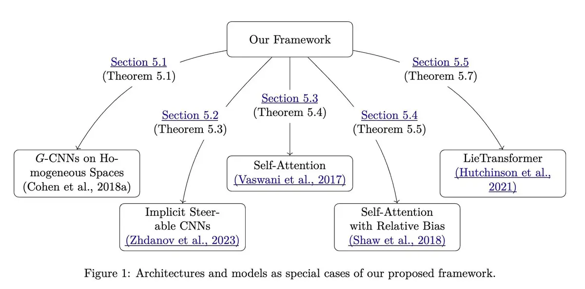 neural network frameworks for trading systems_1