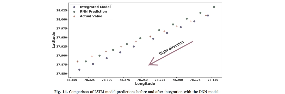 neural network models for stock prediction_0