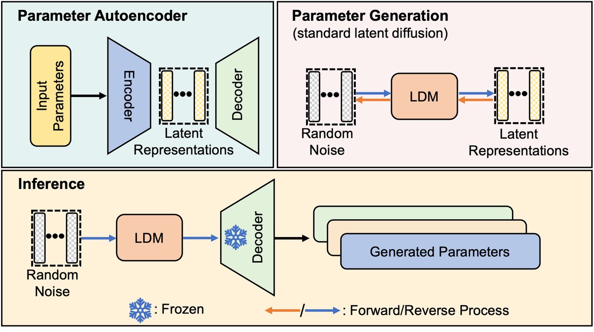 neural network solutions for trading automation_1