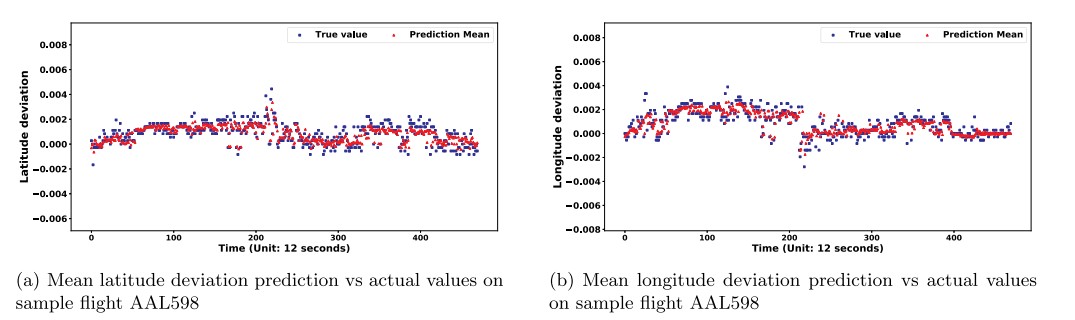neural networks for advanced market analysts_0