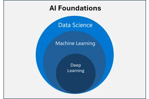 Machine Learning for Institutional Investors: Strategies, Applications, and Best Practices