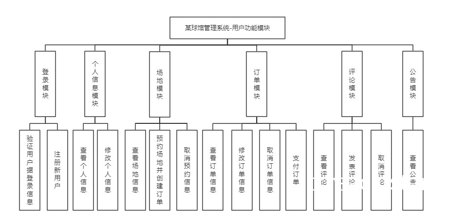商业篮球馆如何通过自动化控制系统提升用户体验?