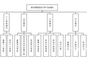  如何通过自动化控制系统提升商业篮球馆的用户体验？