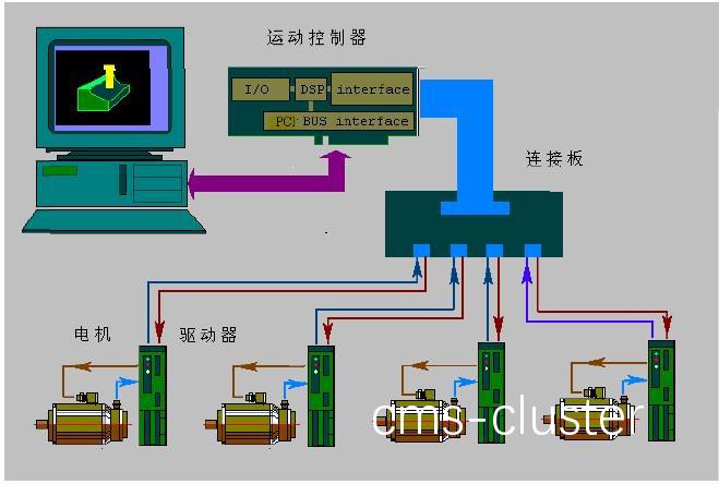 如何维护篮球场地的自动化控制系统?