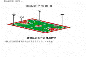  如何选择适合篮球场的灯光系统：全面指南与专家建议