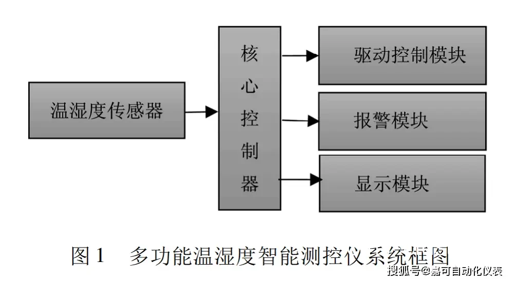 如何利用自动化控制系统优化篮球场地的温湿度环境?
