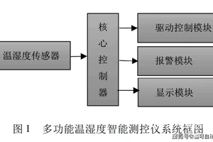  如何利用自动化控制系统优化篮球场地的温湿度环境？