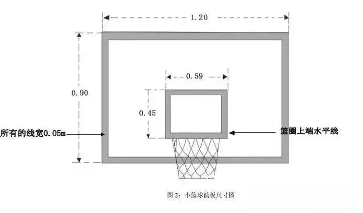 如何安装标准的篮球篮筐?