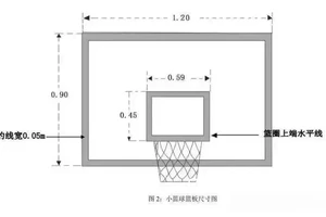  如何安装标准的篮球篮筐？两种方法的详细对比与推荐
