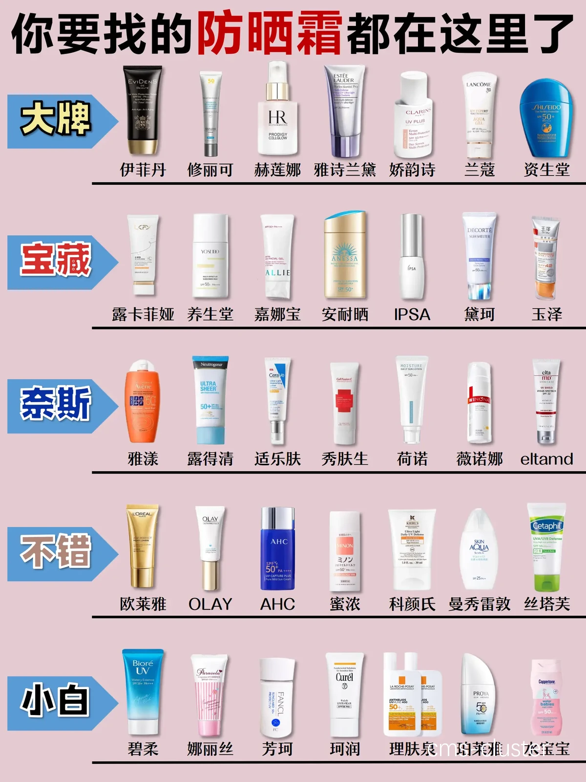  如何选择适合篮球场地的防水防晒霜？专业指南与推荐
