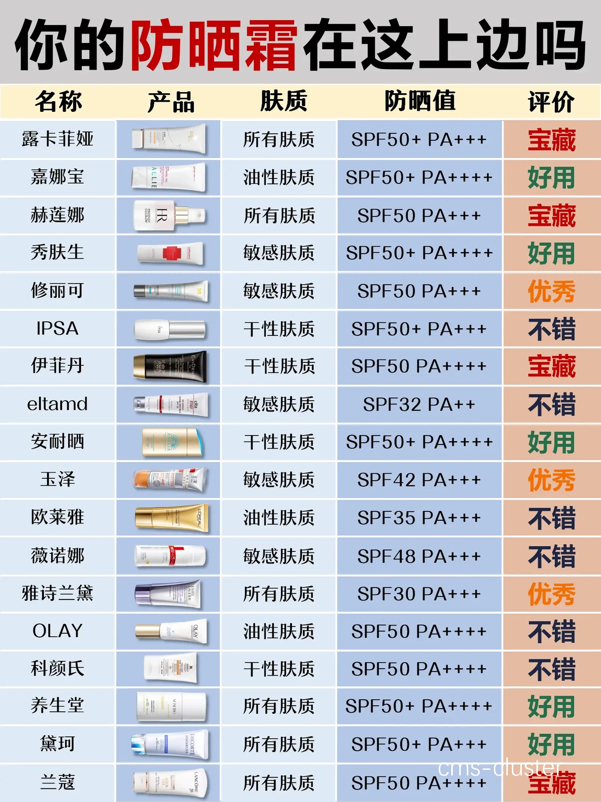 如何选择适合篮球场地使用的防晒霜?