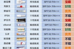  如何选择适合篮球场地使用的防晒霜？专业指南与实用建议