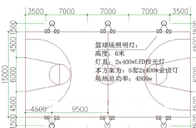 如何设计一个符合国际标准的篮球场灯光系统