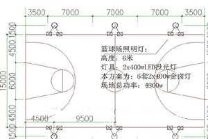  如何设计一个符合国际标准的篮球场灯光系统：专业指南与最佳实践