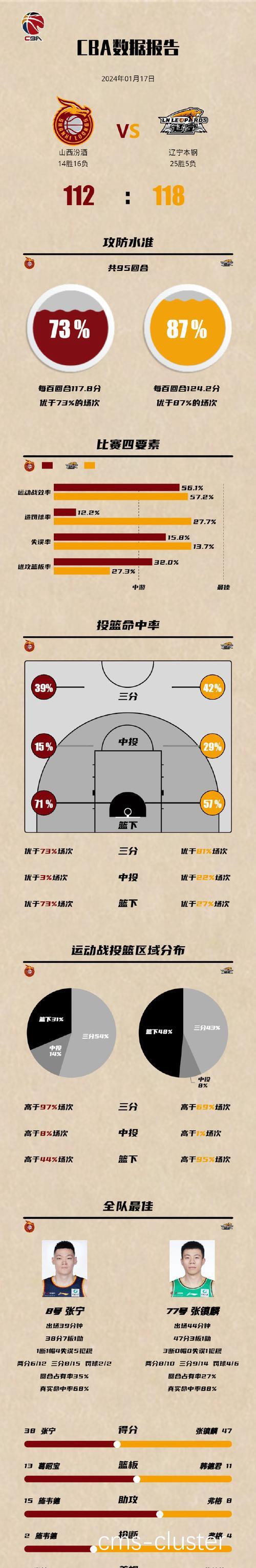老年篮球爱好者的篮球场供水系统需求