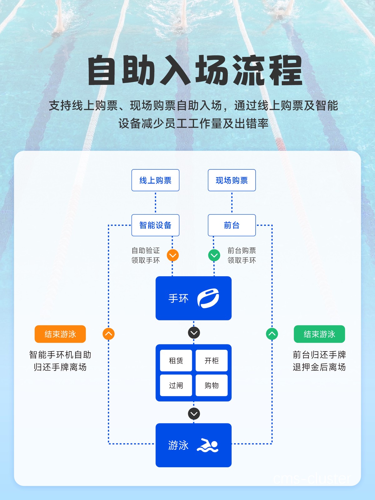 哪里能找到关于篮球场地智能管理系统的专业咨询?