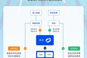  如何找到关于篮球场地智能管理系统的专业咨询？