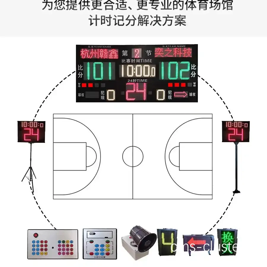 篮球场地设施升级时记分牌的选择方案是什么?