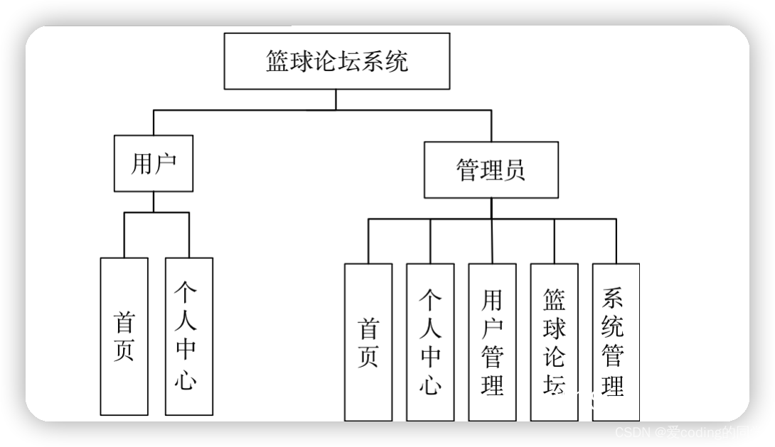 企业员工篮球场地的积分系统应该如何设计?