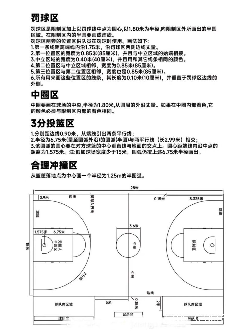 职业篮球队使用的篮球场地数据分析系统有哪些特点?