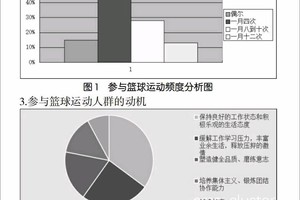  业余篮球俱乐部需要什么样的数据分析系统？