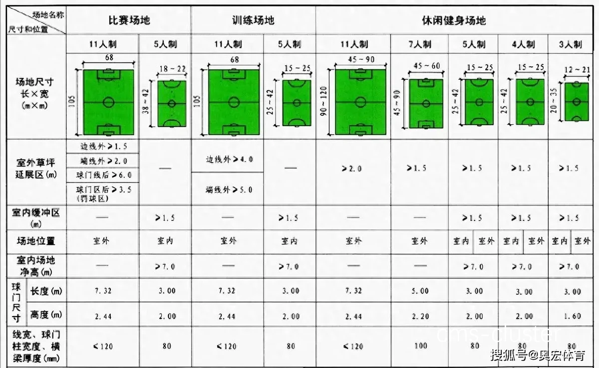 足球场改建篮球场的预算和成本控制方案