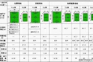  如何有效控制足球场改建篮球场的预算和成本：策略与实践