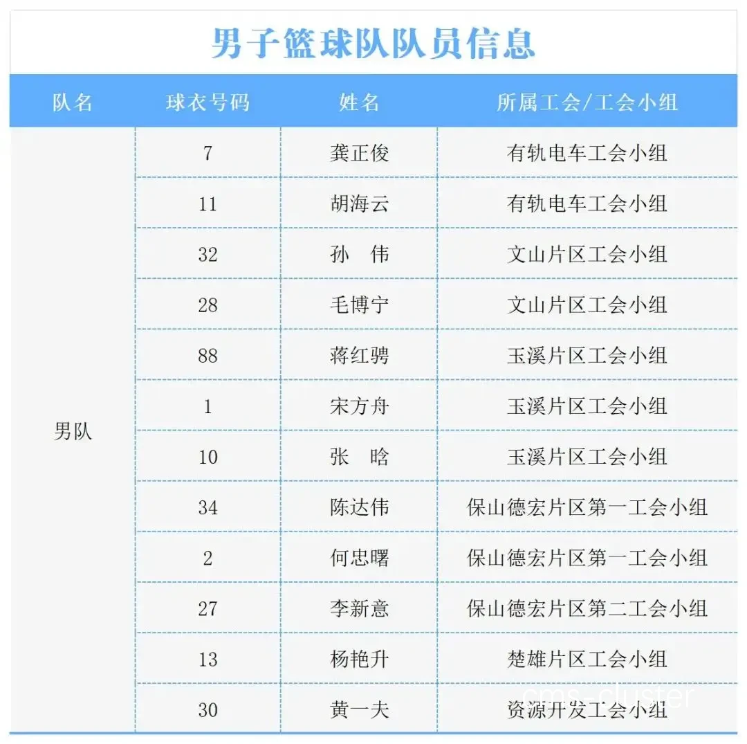 业余篮球爱好者会选择什么样的水瓶?