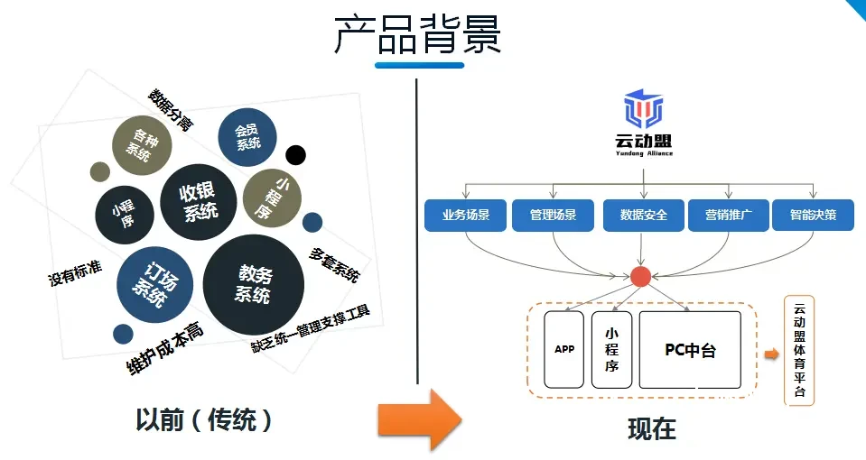 如何使用智能管理系统优化篮球场地的预订流程?