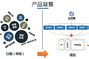  如何使用智能管理系统优化篮球场地的预订流程？