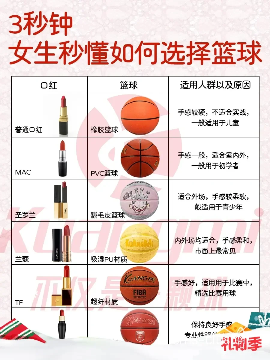 如何评估旱冰场是否适合篮球运动