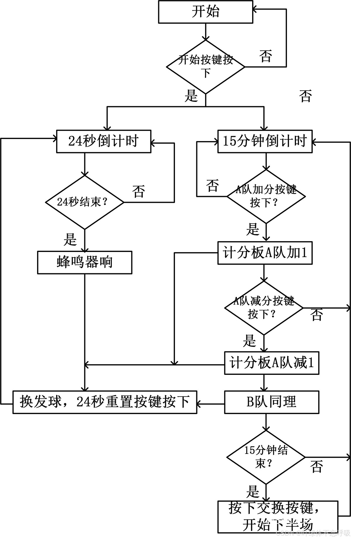专业篮球运动员训练场地的积分系统是如何运作的?