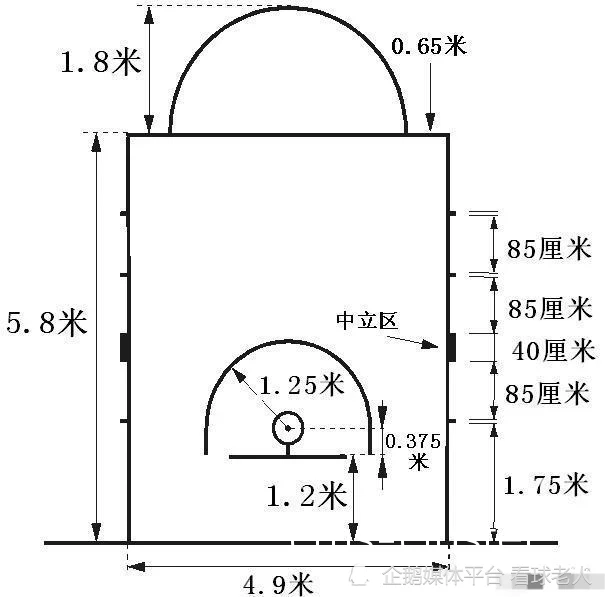 如何设计一个符合标准的罚球线场地?