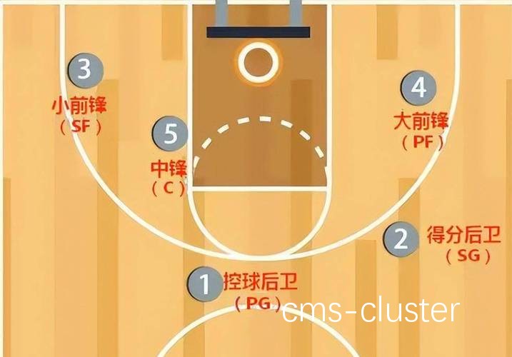 如何设置罚球线以符合国际篮联的标准?